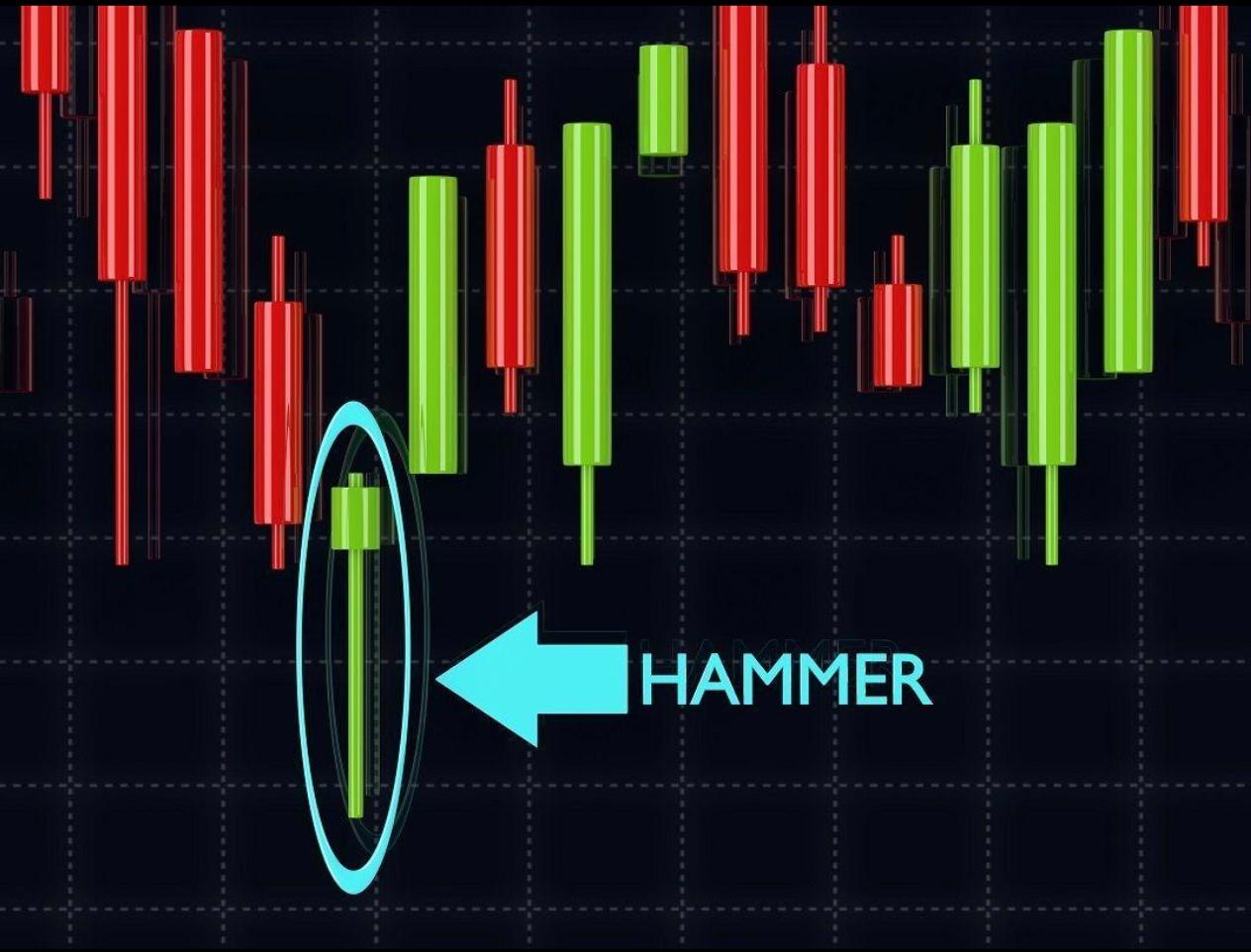 شمعة الهامر Hammer Candlestick 